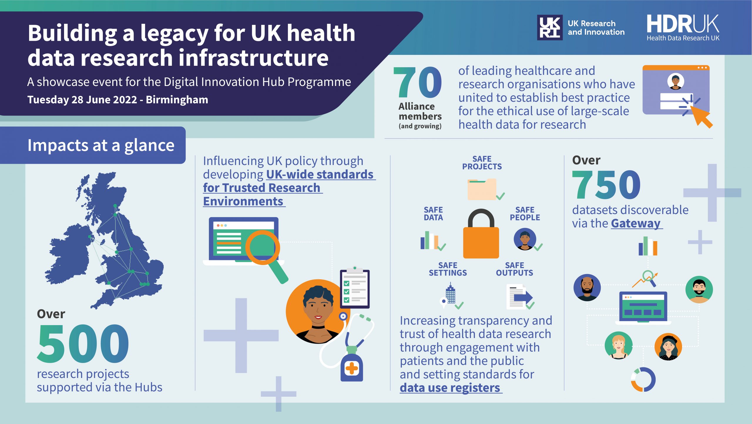 health data research uk jobs