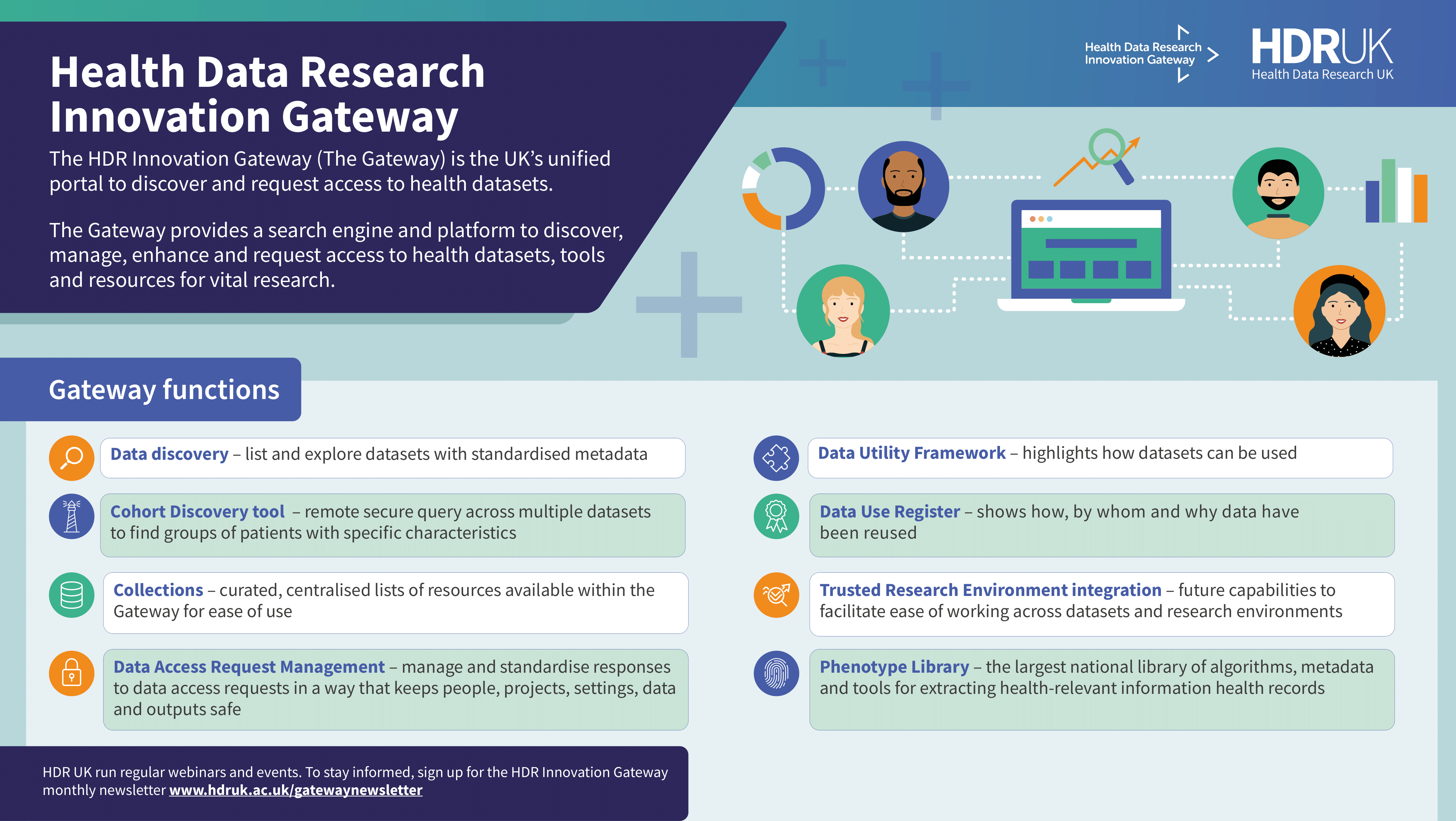health data research (hdr) uk