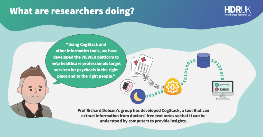 Infographic with the title 'What are researchers doing?' On the right there is an image of a moon, wearable device and health record illustration going into the CogStack logo, which then has a line made out of 0s and 1s going to a computer. The text below reads: Prof Richard Dobson's group has developed CogStack, a tool that can extract information from doctors' free text notes so that it can be understood by computers to provide insights. On the left there is an illustration of Richard with a speech bubble, which says, "Using CogStack and other informatics tools, we have developed the VIEWER platform to help healthcare professionals target services for psychosis in the right place and to the right people."